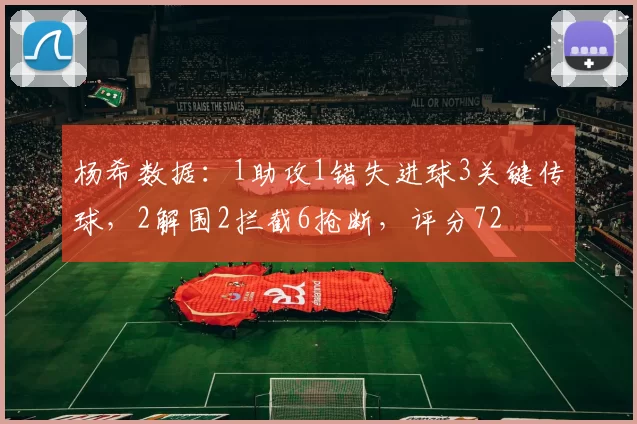 杨希数据：1助攻1错失进球3关键传球，2解围2拦截6抢断，评分72